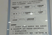 沈阳市东莞入职体检流程